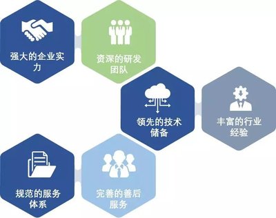 云坤科技-創新的IT軟件基礎支撐平臺解決方案提供商