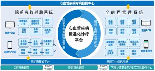 康為致力于醫(yī)學ai技術(shù)的突破與創(chuàng)新 已實現(xiàn)全域覆蓋服務(wù)