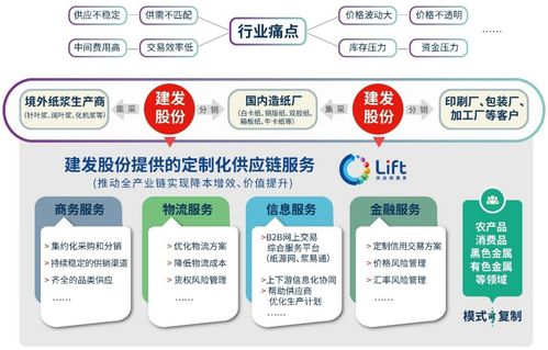 年?duì)I收2.3萬億,大宗供應(yīng)鏈四巨頭業(yè)績出爐