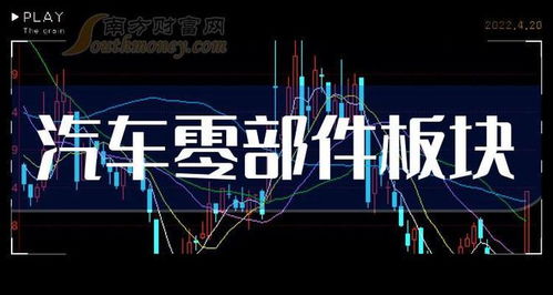 汽車零部件 第一股,手握海外千億訂單,業(yè)績暴漲856 ,8連扳 齒輪 玻璃 總成 汽車發(fā)動(dòng)機(jī) 網(wǎng)易訂閱