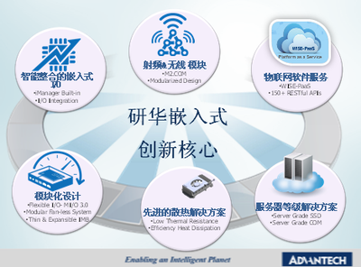 嵌入式核心創(chuàng)新 驅動物聯(lián)產業(yè)升級 - 研華 嵌入式設計論壇 研討會 - 工控新聞
