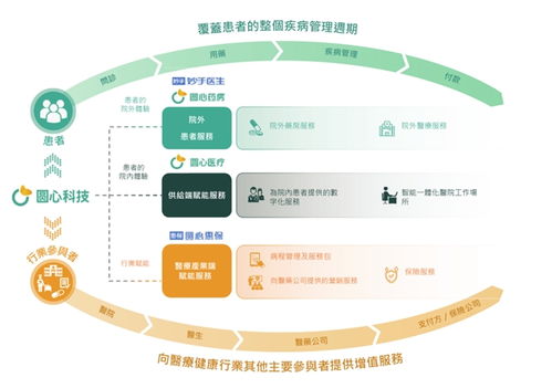 圓心科技2023上半年總營(yíng)收 毛利雙雙向好,招股書(shū)詳述發(fā)展歷程