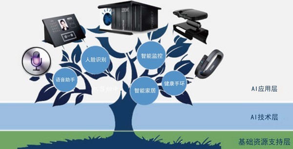 人工智能的產(chǎn)業(yè)與技術(shù)藍(lán)圖 - 機(jī)器人庫