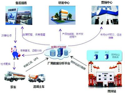 中聯(lián)重科物聯(lián)網(wǎng)技術(shù)助推客戶(hù)增值服務(wù)_工程機(jī)械企業(yè)動(dòng)態(tài)_工程機(jī)械新聞資訊_工程機(jī)械在線(xiàn)