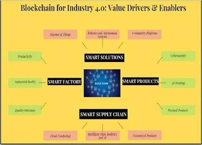 毛球科技 工業(yè)4.0中區(qū)塊鏈技術(shù)的驅(qū)動(dòng)力與推動(dòng)力